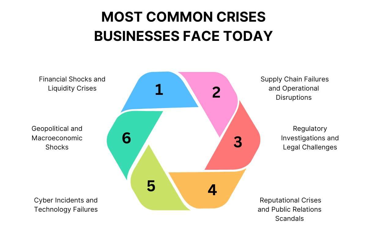Crisis Leadership Strategies to Prevent Costly Mistakes | Visionary CIOs