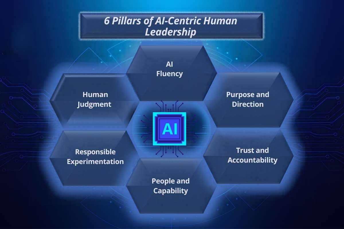 AI-Centric Human Leadership in the Age of AI | Visionary CIOs