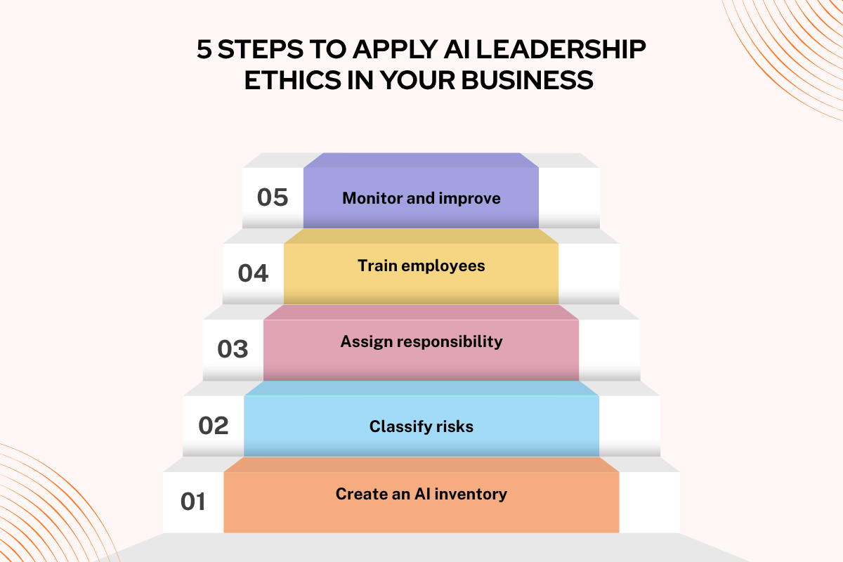AI Leadership Ethics: Reduce Risk and Build Trust | Visionary CIOs