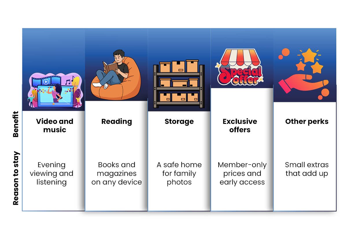 The Membership Became Bigger than Shipping | Visionary CIOs